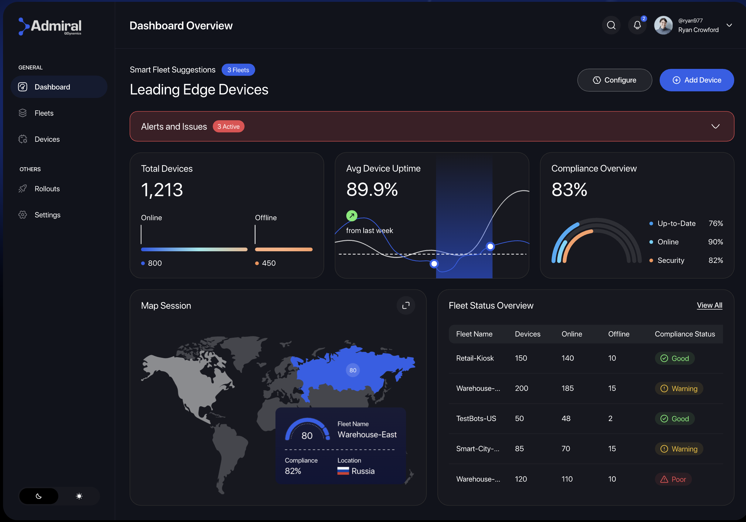 Admiral Dashboard